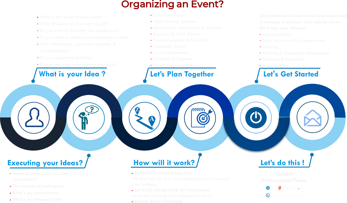 Events Management - Sam Travel & Events