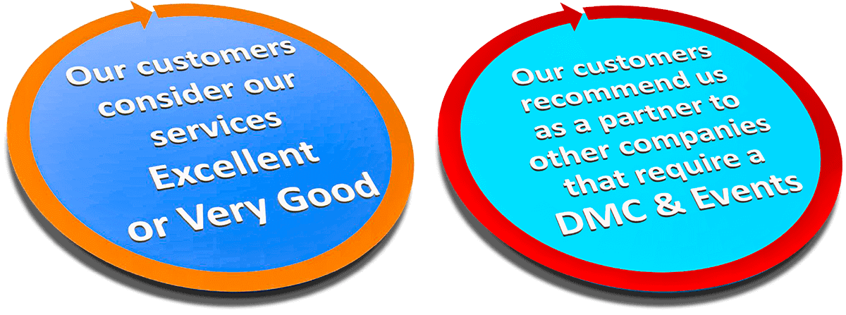 Say About Us - Sam Travel & Events