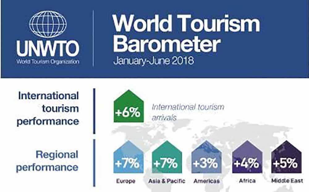 World Tourism Barometer 2018